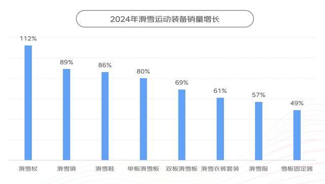 跳繩機(jī)、滑雪機(jī)等小型健身器材銷售增長迅速<strong></p>
<p>健身器材
</strong>，《2024年體育消費(fèi)報(bào)告》出爐:健身器材
